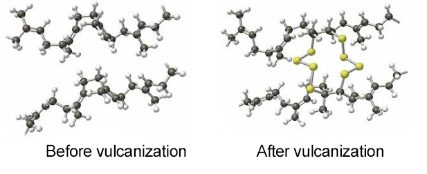 Test results